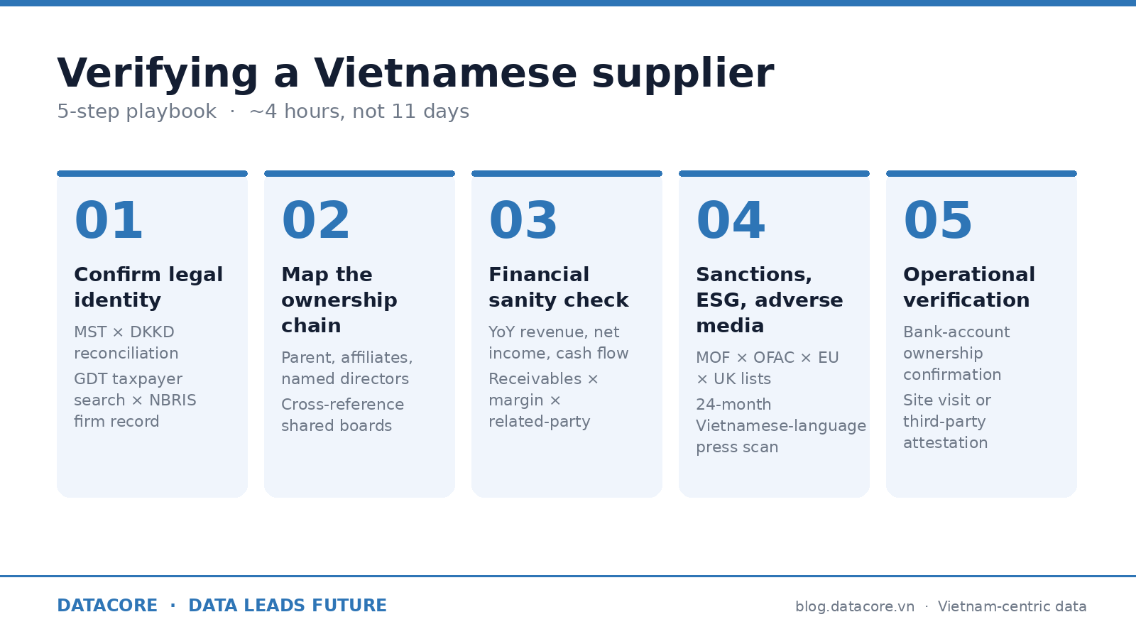 5 sai lầm tra cứu doanh nghiệp Việt Nam đang vắt kiệt đội B2B