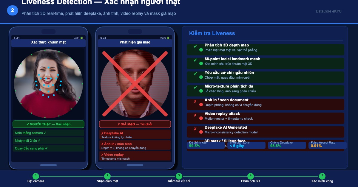 900,000 Synthetic Vietnamese Personas Are Here. Why Verified Data Still Matters.