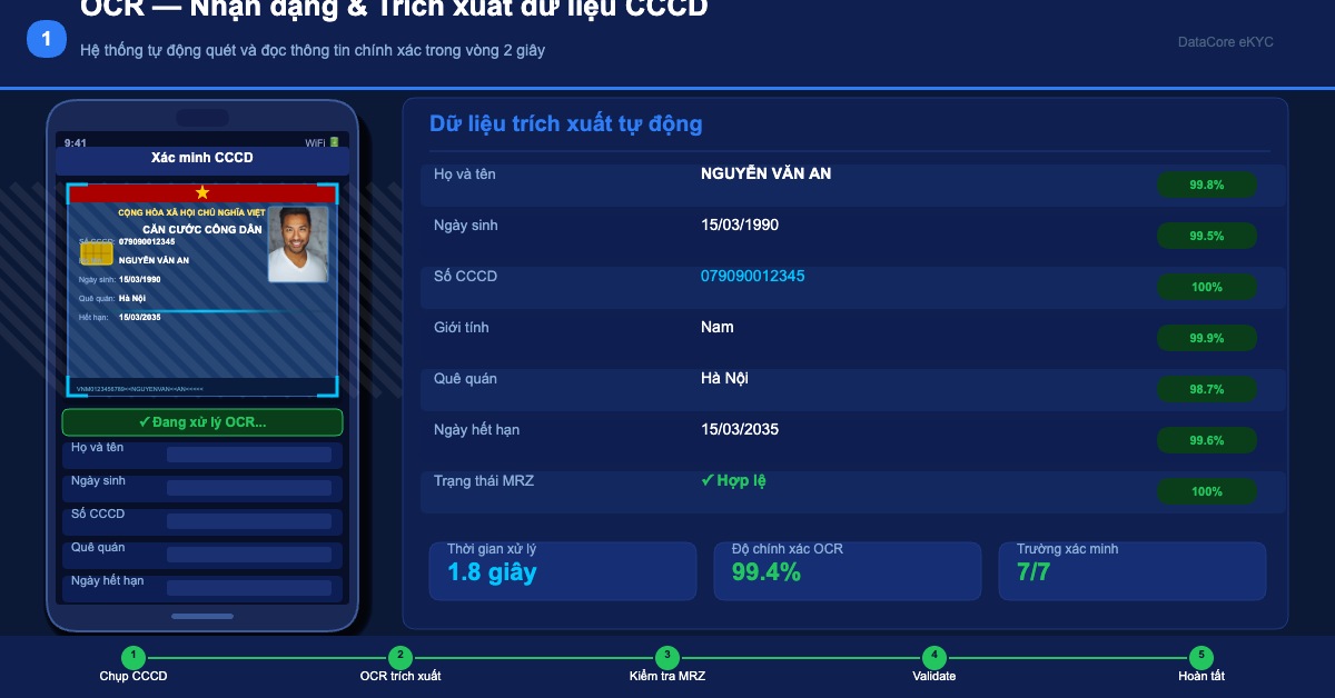 Automated data extraction supporting KYB onboarding verification