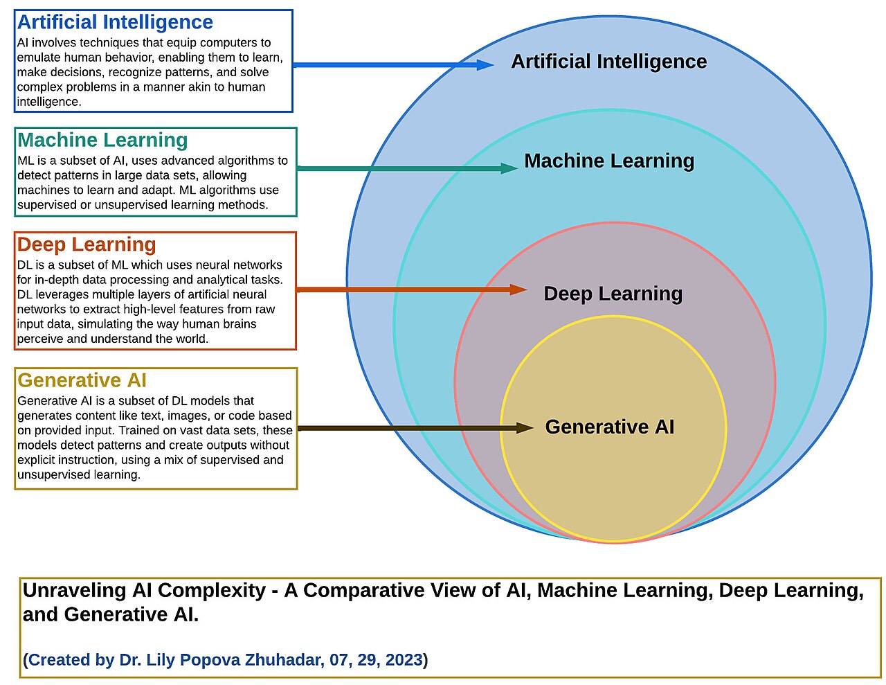 Claude Fable 5 Is Here: Is It Really the Best AI Model? (Live Ranking, June 2026)