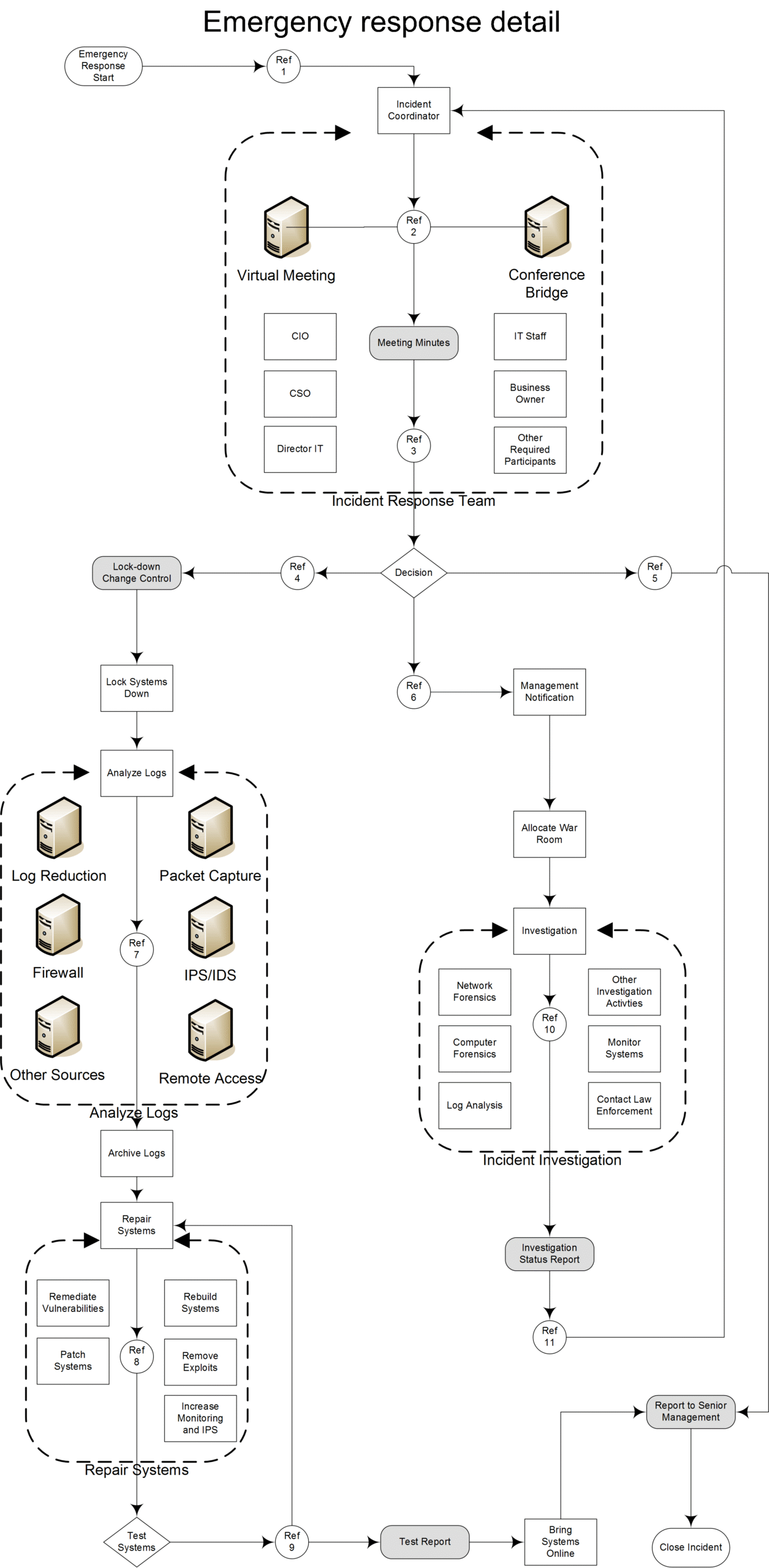 Vietnam cybersecurity 2026 - computer security emergency incident response process