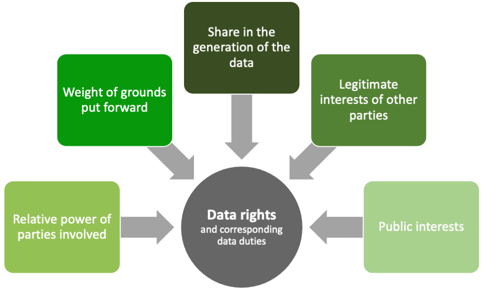 AI data co-generation visualization - WAIC 2026 AI governance framework