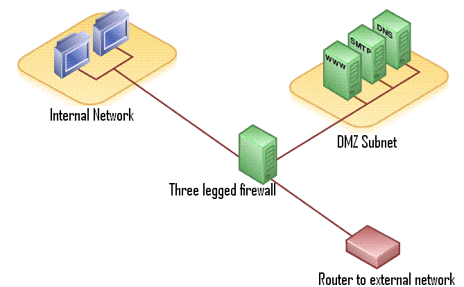 Thiết kế bảo mật mạng DMZ bảo vệ dữ liệu SME khỏi tống tiền ransomware