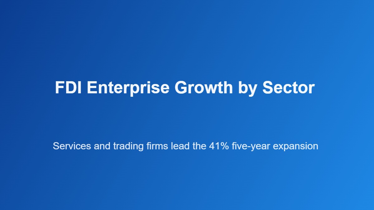 FDI enterprise growth by sector in Ho Chi Minh City