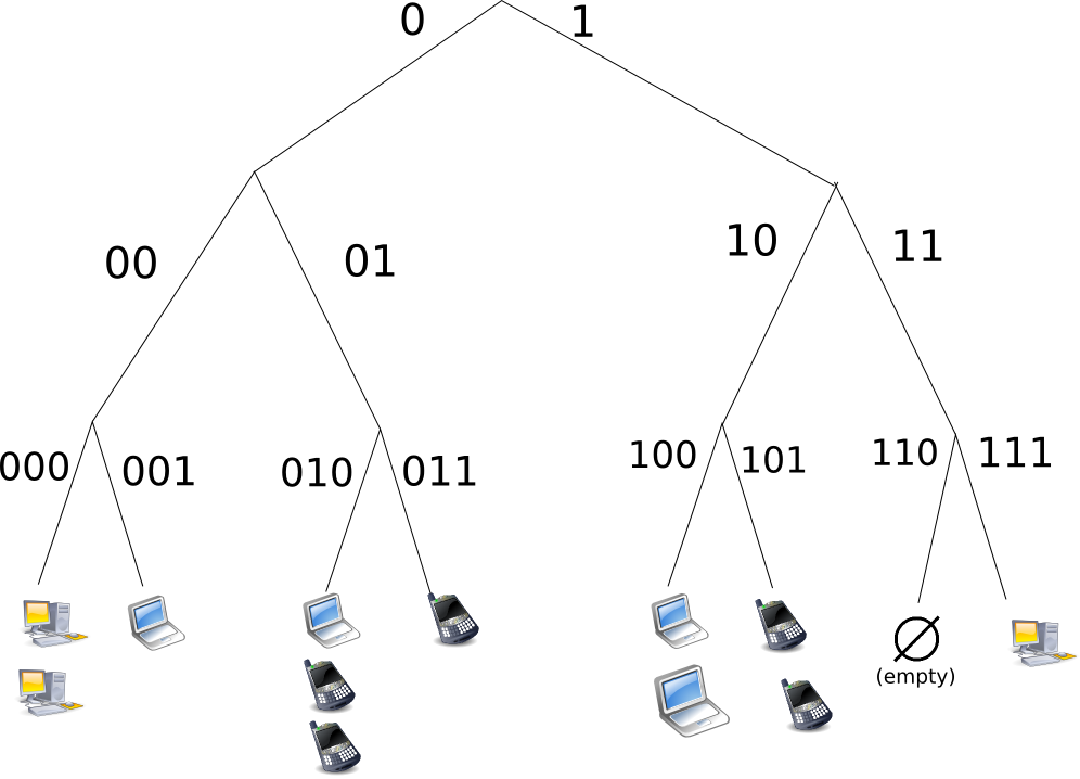 Peer-to-peer network diagram showing distributed LLM inference nodes