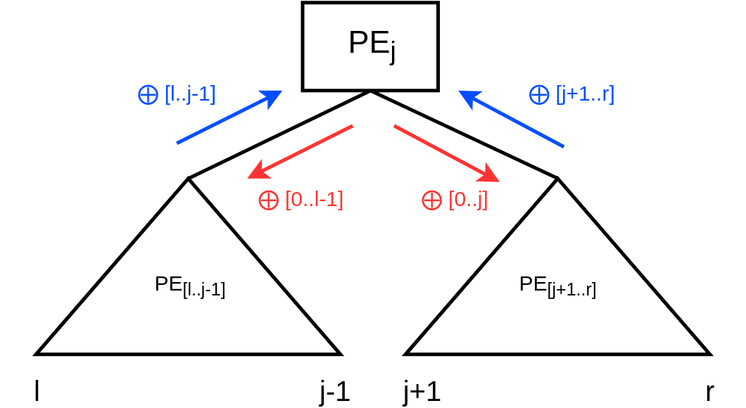 Parallel computing pipeline diagram showing distributed data processing for AI inference