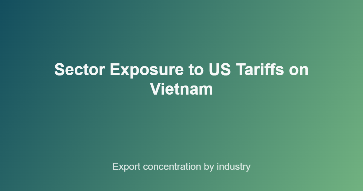 Sector exposure map showing which industries face the most US tariffs on Vietnam impact