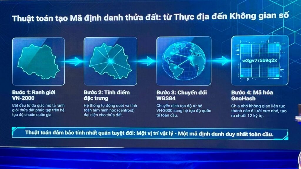 Thuật toán tạo mã định danh thửa đất