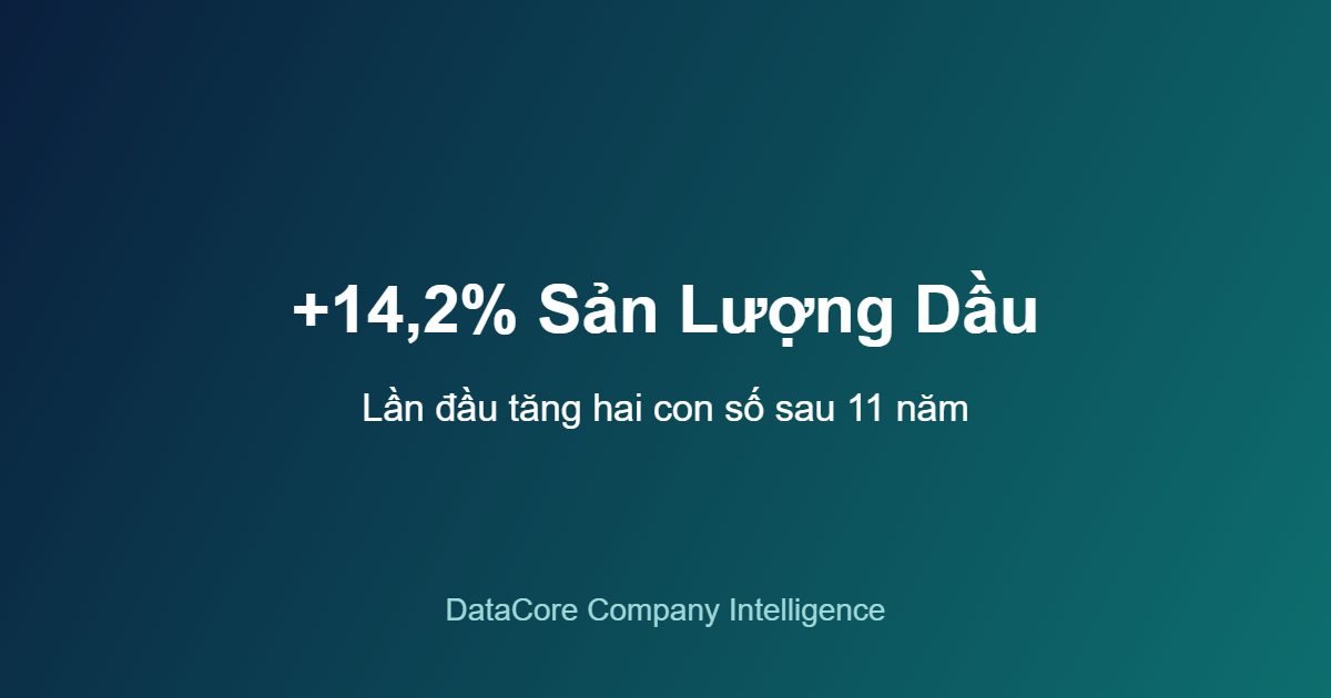 doanh thu Petrovietnam sản lượng dầu thô tăng trưởng hai con số sau 11 năm