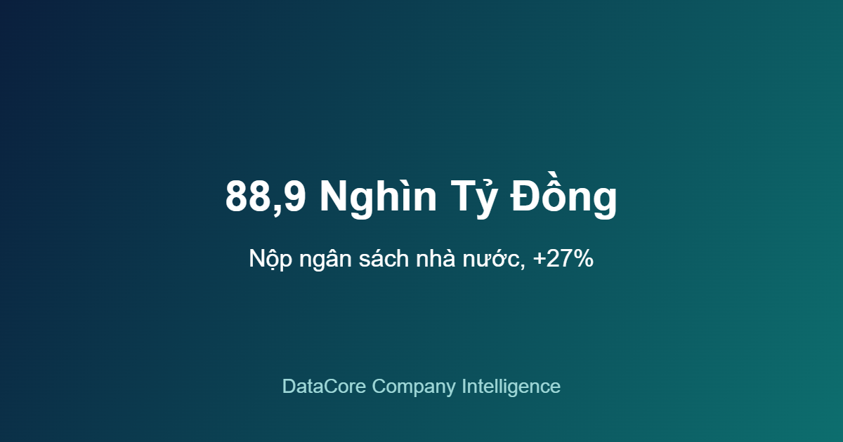 doanh thu Petrovietnam nộp ngân sách nhà nước nửa đầu 2026