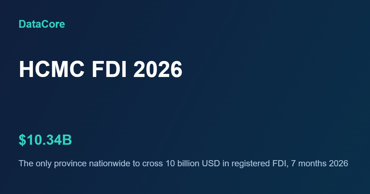 HCMC FDI 2026: The Remarkable 10.34 Billion USD Record No Other Province Matched