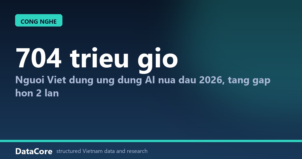 Bùng Nổ Ứng Dụng AI Việt Nam: 704 Triệu Giờ Trong Nửa Đầu 2026