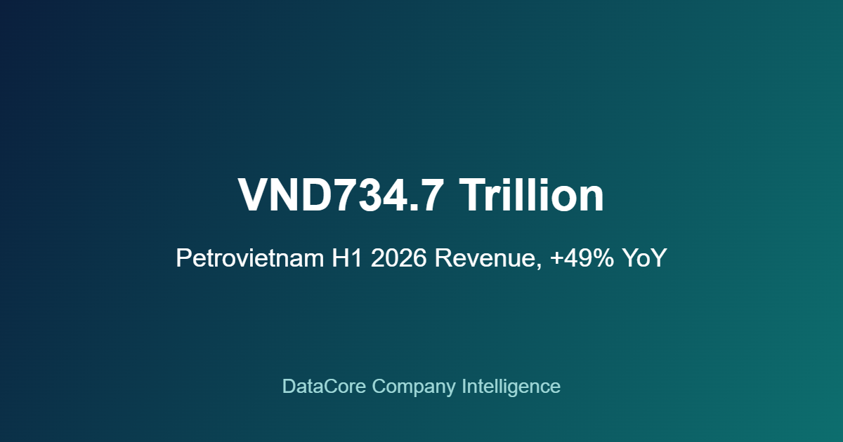 Petrovietnam Revenue Growth Hits 49% in Record H1 2026
