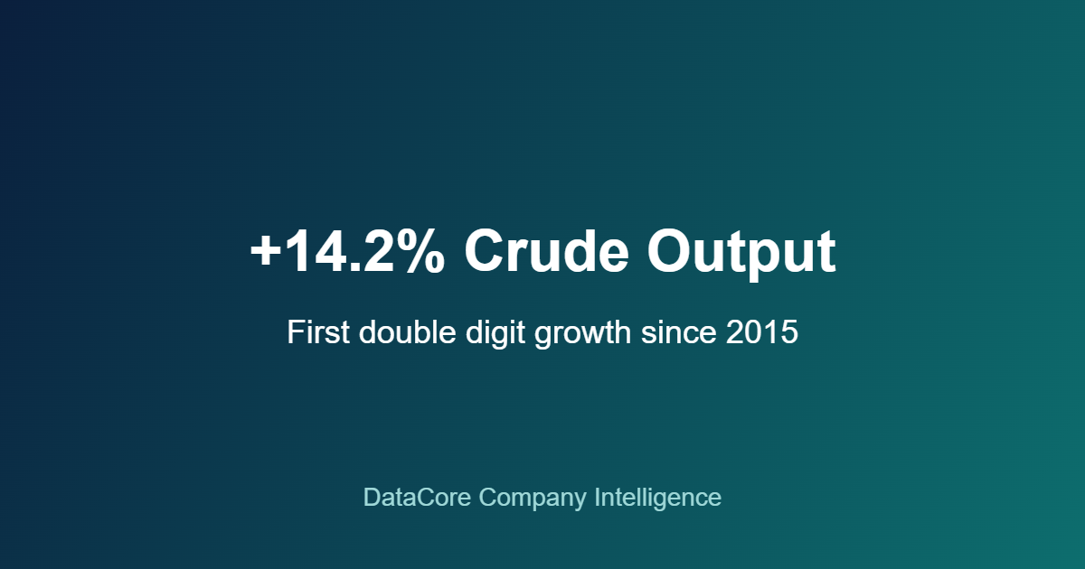 Petrovietnam revenue growth crude oil output first double digit increase since 2015
