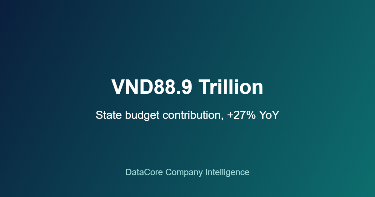 Petrovietnam revenue growth state budget contribution H1 2026