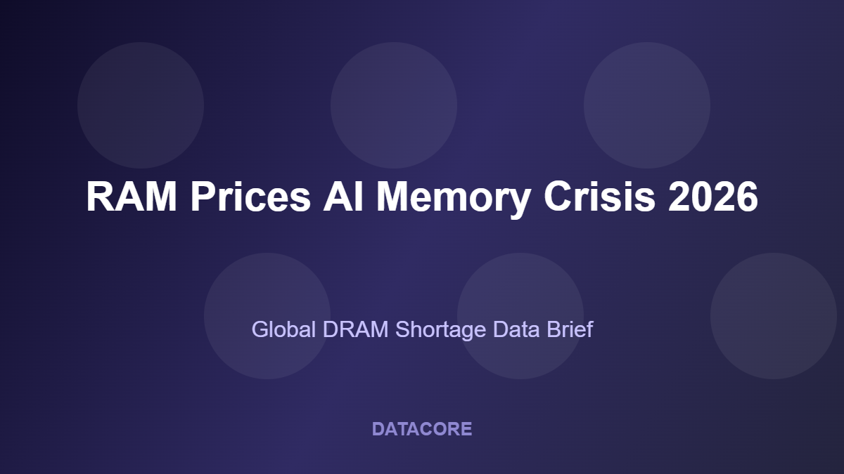 RAM prices surge chart showing AI memory crisis 2026