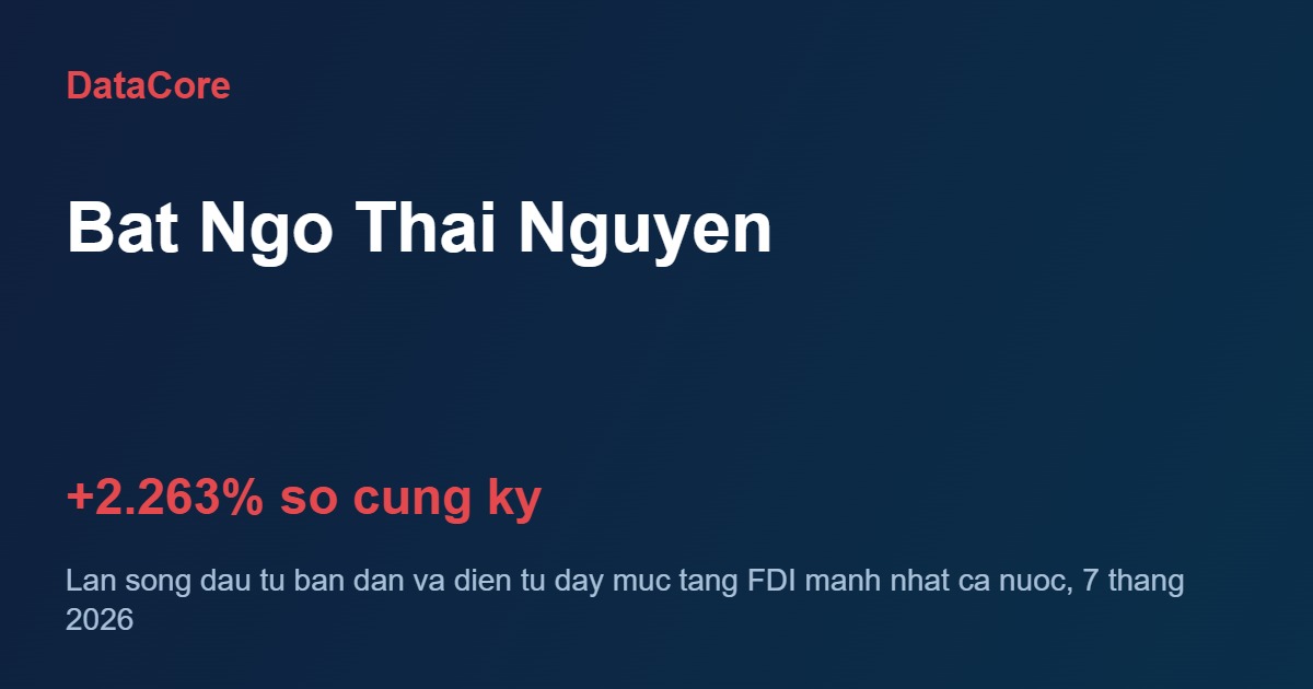 FDI Thái Nguyên tăng 2.263% so với cùng kỳ năm 2026 trong khi FDI TP.HCM tăng 157,1%, nhờ làn sóng đầu tư bán dẫn