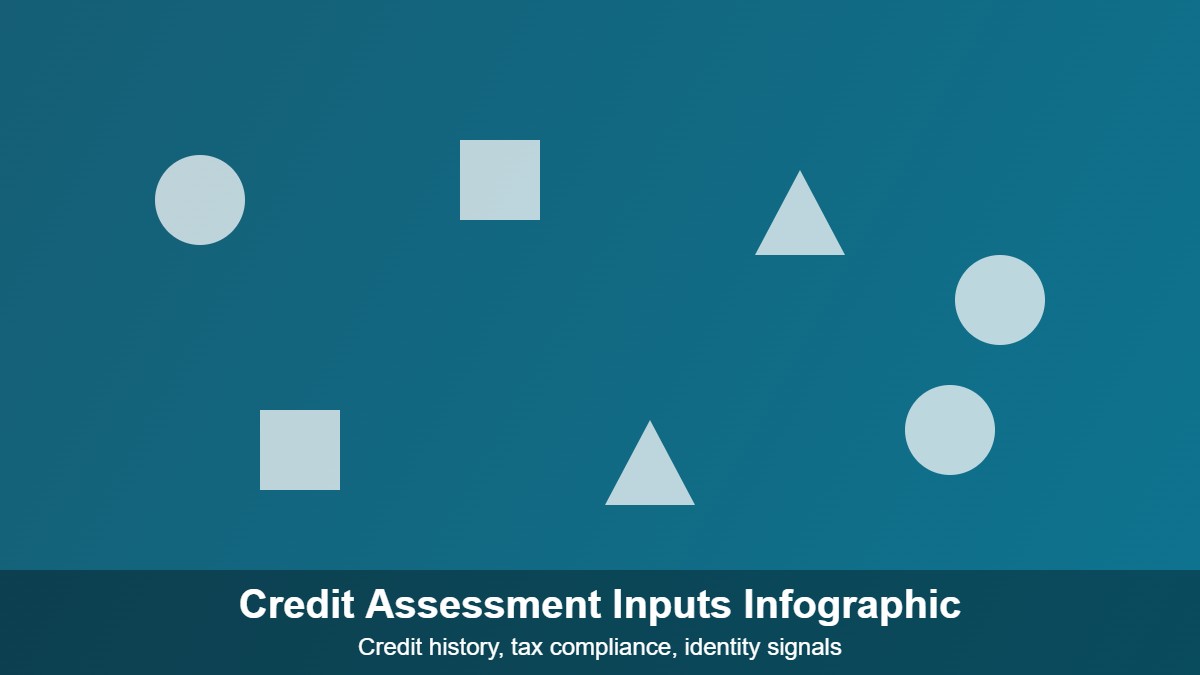 Infographic icon set representing credit history, tax compliance, and identity verification inputs used in Vietnam bank tax data credit scoring