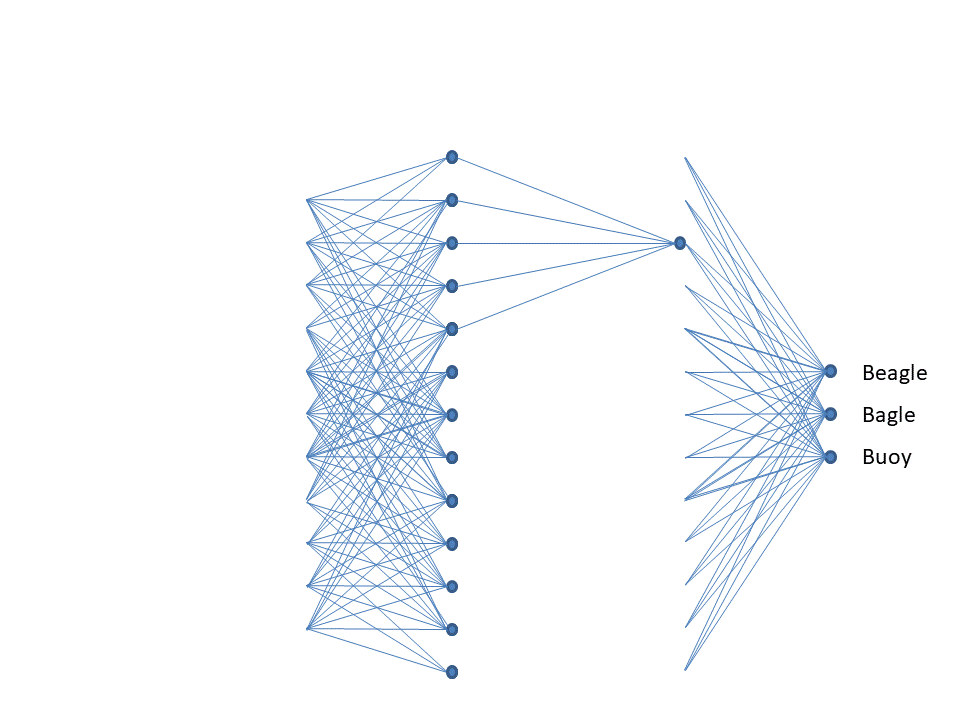 Neural network layers illustrating how AI model distillation transfers capability from teacher to student